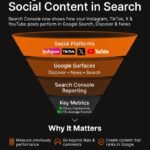 google-search-console-social-media-tracking/