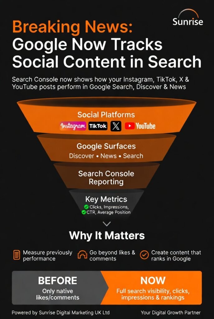 google-search-console-social-media-tracking/